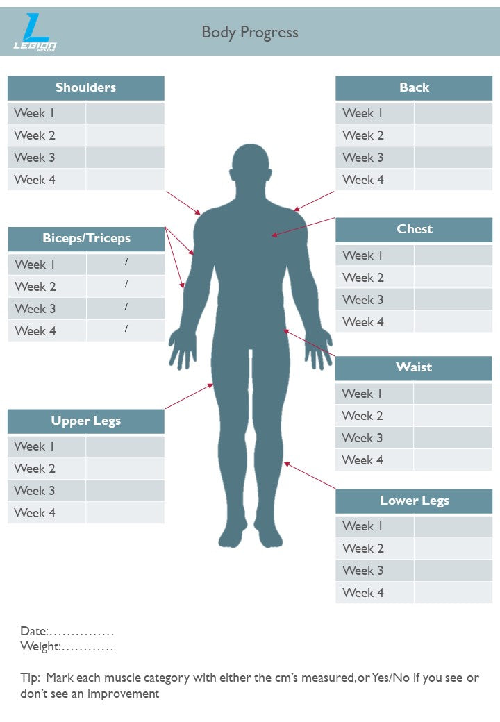 Build Muscle Low Intensity Workout Program Legion Health